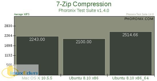 Mac OS X 10.5��Ubuntu 8.10���ܴ��ƴ