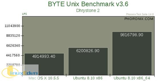 Mac OS X 10.5��Ubuntu 8.10���ܴ��ƴ