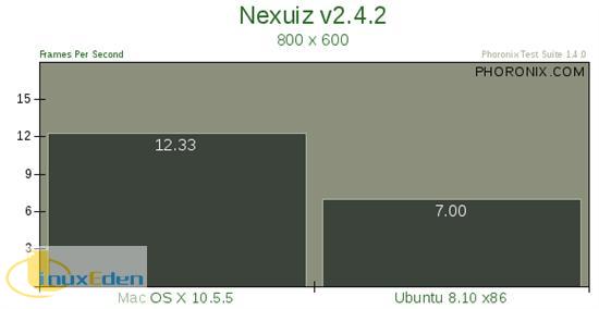 Mac OS X 10.5��Ubuntu 8.10���ܴ��ƴ