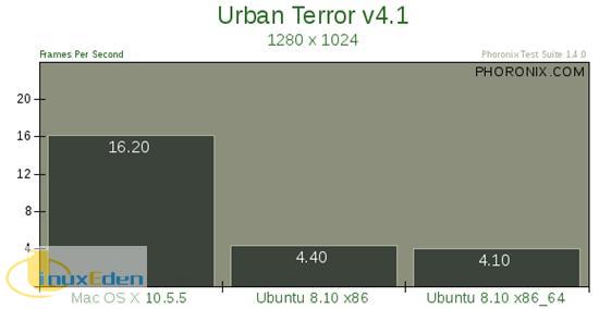 Mac OS X 10.5��Ubuntu 8.10���ܴ��ƴ