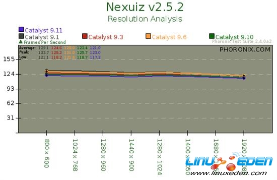 AMD Linux�߻����Կ�������Ⱥ���