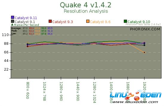 AMD Linux�߻����Կ�������Ⱥ���