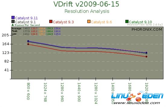 AMD Linux�߻����Կ�������Ⱥ���