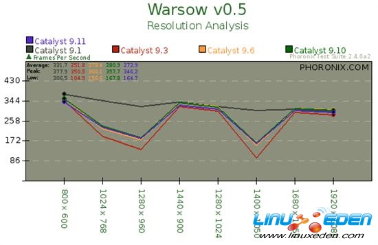 AMD Linux�߻����Կ�������Ⱥ���