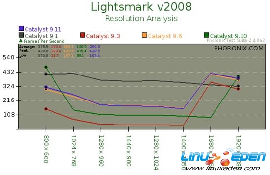 AMD Linux�߻����Կ�������Ⱥ���