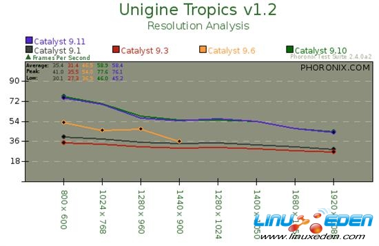 AMD Linux�߻����Կ�������Ⱥ���