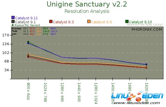 AMD Linux�߻����Կ�������Ⱥ���
