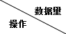 天涯社区高性能数据引擎Memlink正式开源 