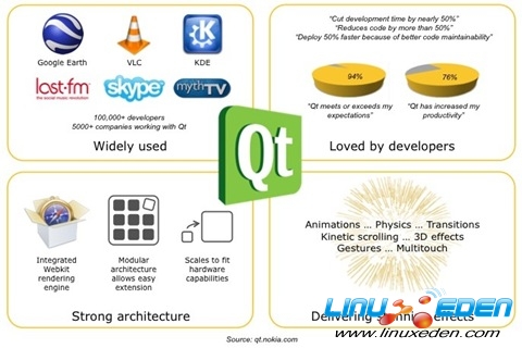 ��iShout��Qt �����죬���죬����