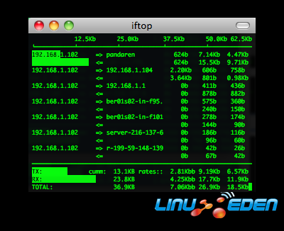 Iftop screenshot