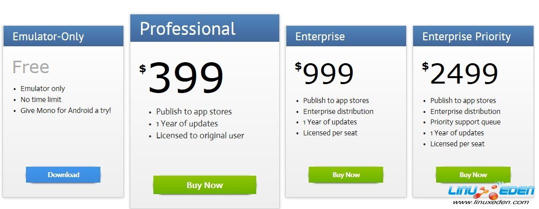 Mono for Android 4.0 - C# Development on Ice Cream Sandwich