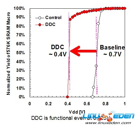 ��ʿͨ�¼�����0.4V��ѹ����������оƬ