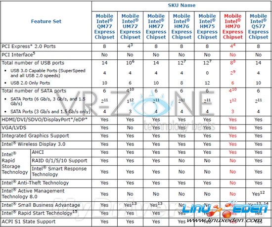 Intel 7ϵ�бʼǱ�оƬ��ճɡ�����Ů��