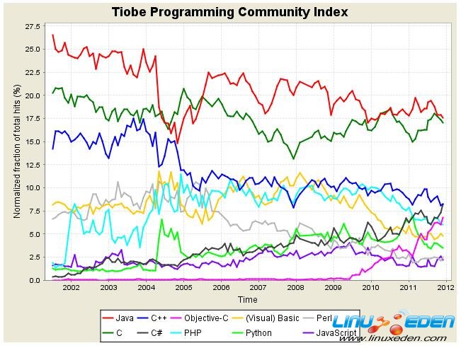 2012��1�±���������а�ǰ10λ�ĳ�������ͼ