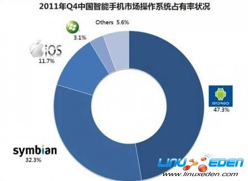 �����ֻ�����ϵͳ���飺��ָ������10��