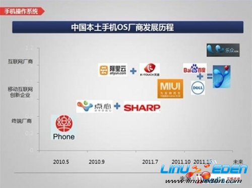 �����ֻ�����ϵͳ���飺��ָ������10��