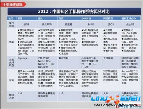 �����ֻ�����ϵͳ���飺��ָ������10��