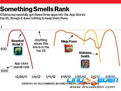 GTekna�ɹ���Ӧ�ó�������ƻ��������