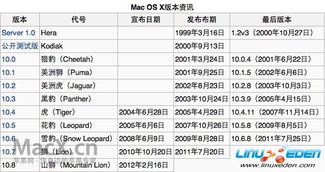 Mac OS X发布已满11周年_Linux伊甸园