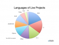 ΪʲôҪѧϰ Python ��� 