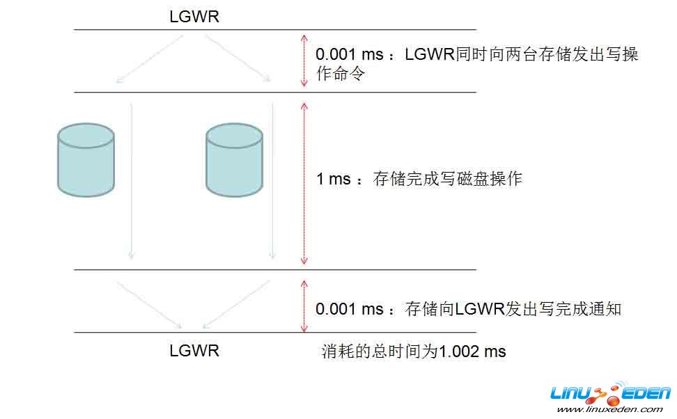 阿里巴巴离职DBA在35岁总结的职业生涯 阿里巴巴离职DBA在35岁总结的职业生涯