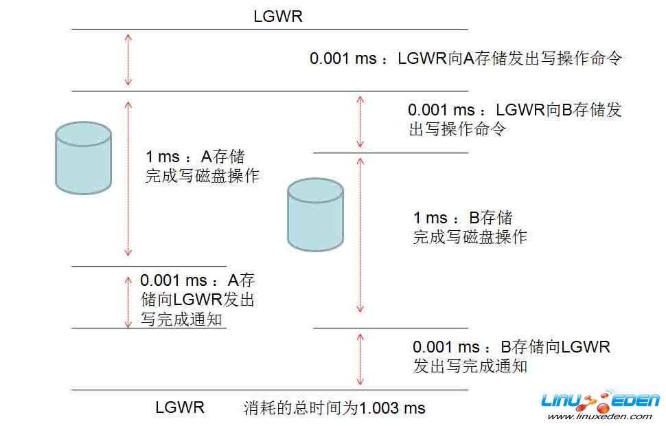 阿里巴巴离职DBA在35岁总结的职业生涯 阿里巴巴离职DBA在35岁总结的职业生涯