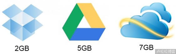 Google Drive��SkyDrive��Dropbox�ƴ洢������ϸ�Ա�