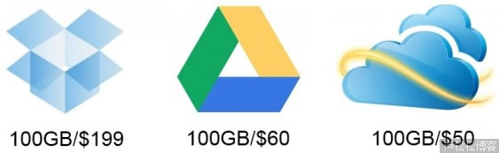 Google Drive��SkyDrive��Dropbox�ƴ洢������ϸ�Ա�