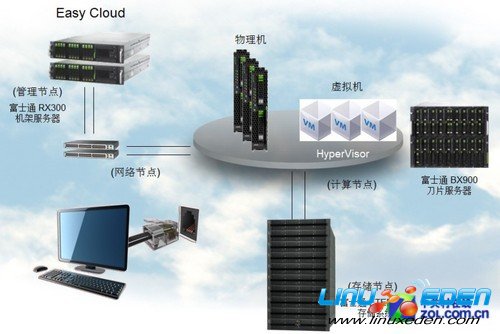 ��ʿͨ��ƽ̨ԭ��ͼ