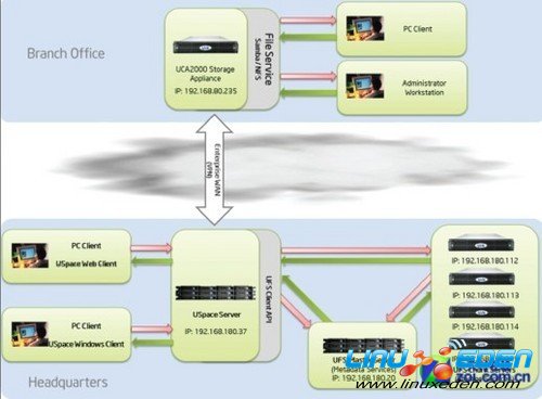 UIT��չ�洢�ο��ܹ�