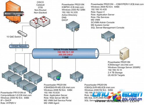����Ӣ�ض��ܹ���VMMSSP���