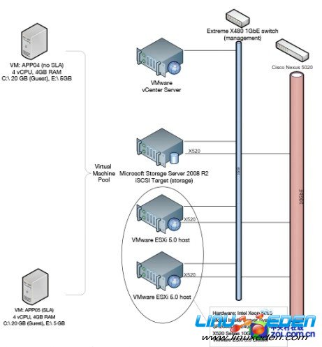 ���Ի����µļܹ�ͼ��