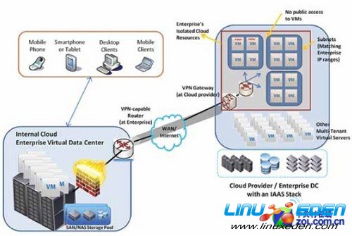 Ϊ��ҵ�����������ĺ��Ʒ����̴���ŵĲο��ܹ�
