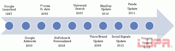 �ȸ�ʮ������������㷨�����ĸ���