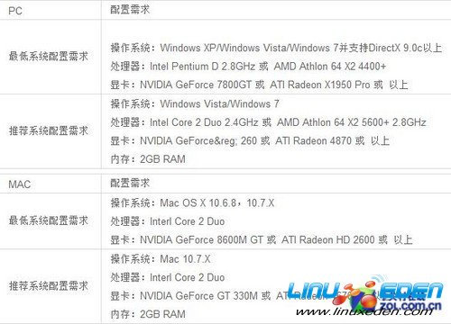 �ְ��ֽ��������Linux����ת������3�� 