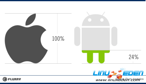 Android从开源到碎片化 开发者叛离的真相