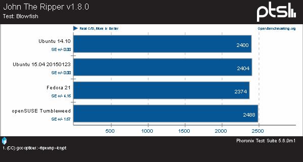 三大开源OS平台!Broadwell架构下比拼