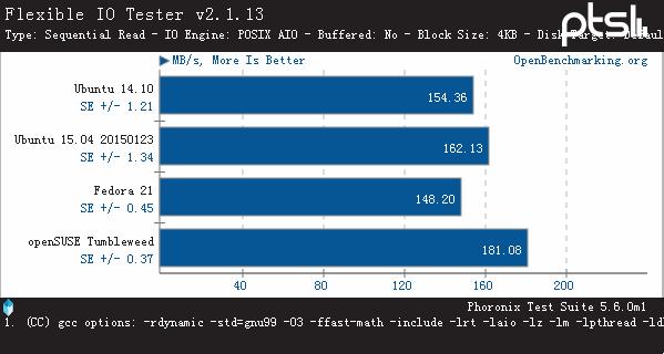 三大开源OS平台!Broadwell架构下比拼