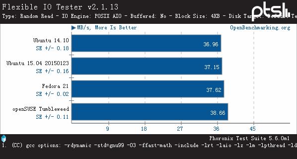 三大开源OS平台!Broadwell架构下比拼
