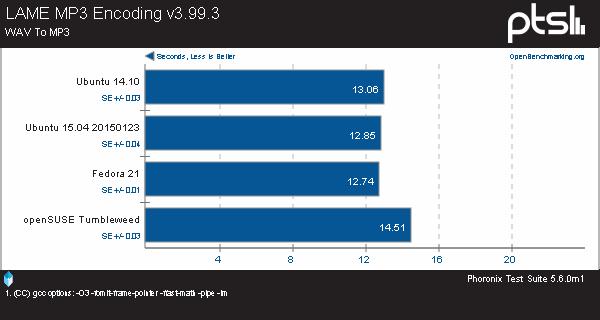 三大开源OS平台!Broadwell架构下比拼