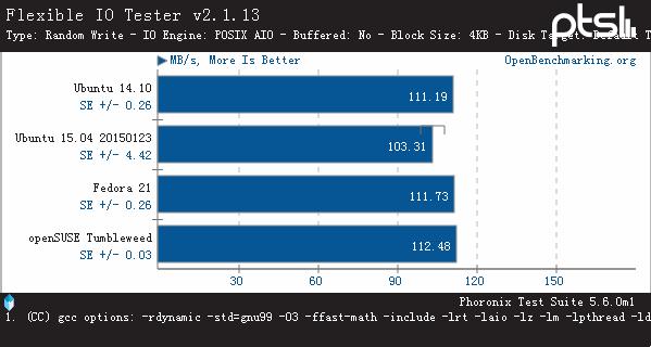 三大开源OS平台!Broadwell架构下比拼
