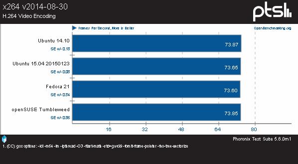 三大开源OS平台!Broadwell架构下比拼