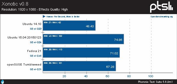 三大开源OS平台!Broadwell架构下比拼