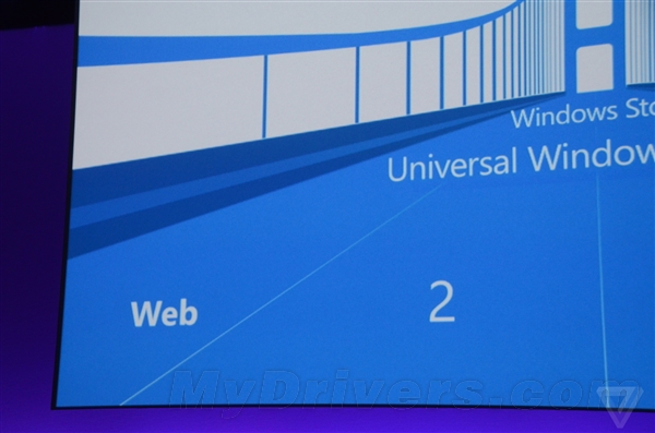 ΢�����ˣ�iOS/��׿Ӧ��һ����ֲWin10��