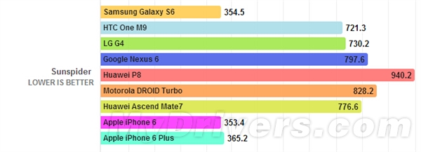 ��Ϊ��˼����935�������飡GPU����
