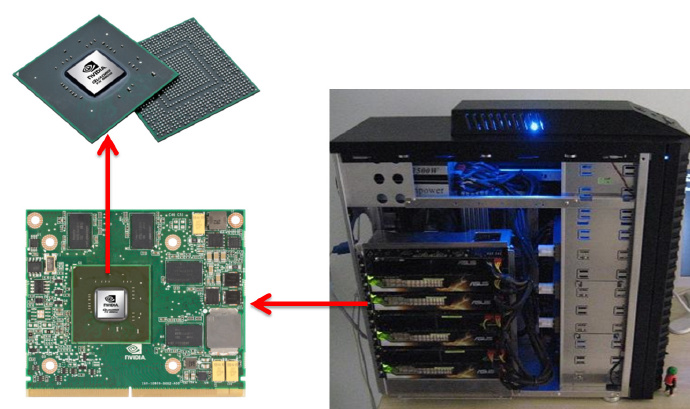 GPU:并行计算利器
