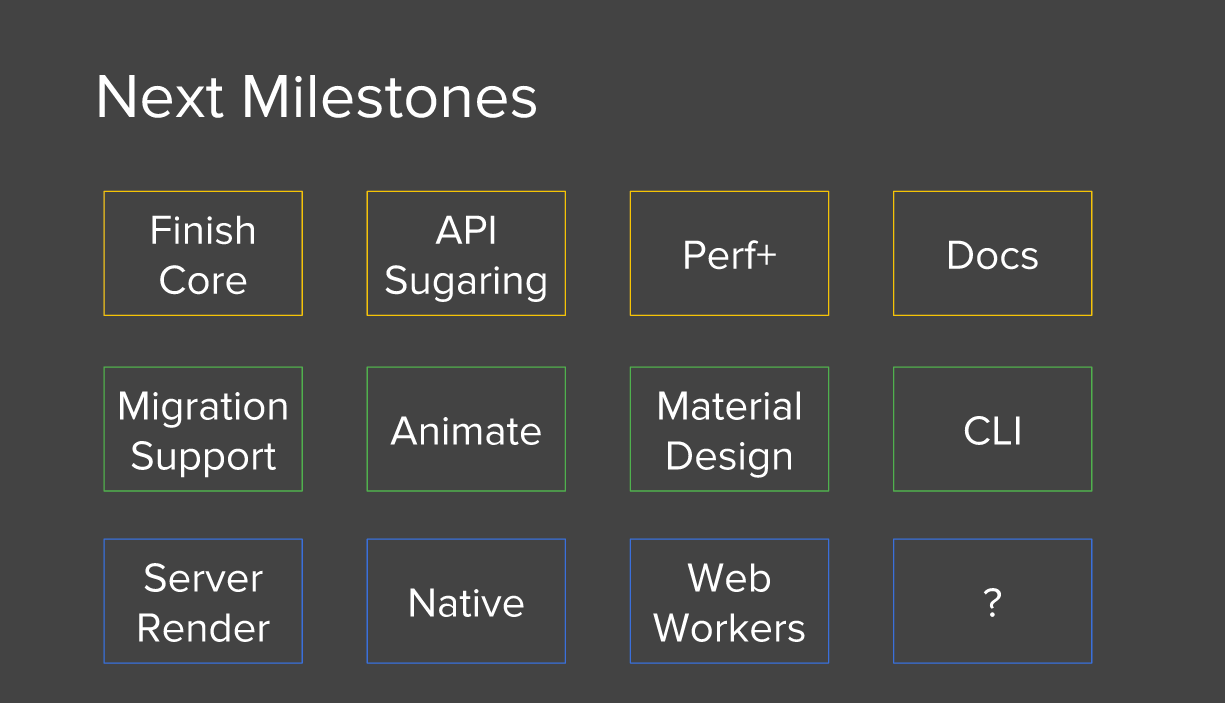 Angular团队发布路线图,并演示如何与...