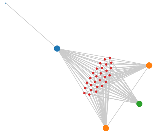 如何应对管理微服务所面临的挑战?