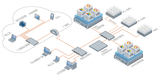 ���գ�KVM��XEN���⻯���������кβ�ͬ�� 