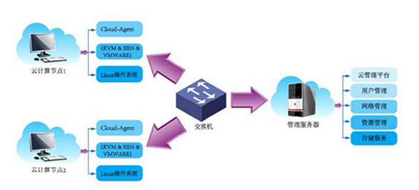 97国际游戏app-NEC_天极网IT解决方案中心-中国最具价值的案例与解决方案呈现平台